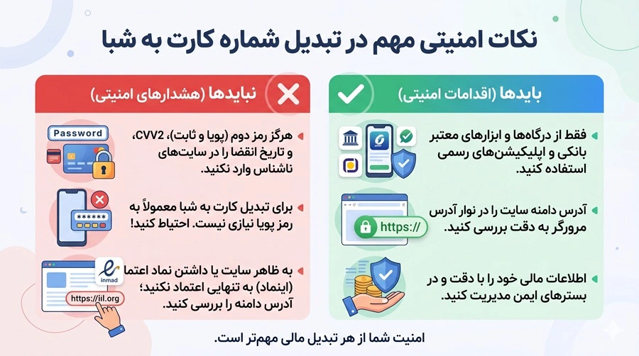 نکات امنیتی مهم در تبدیل شماره کارت به شبا