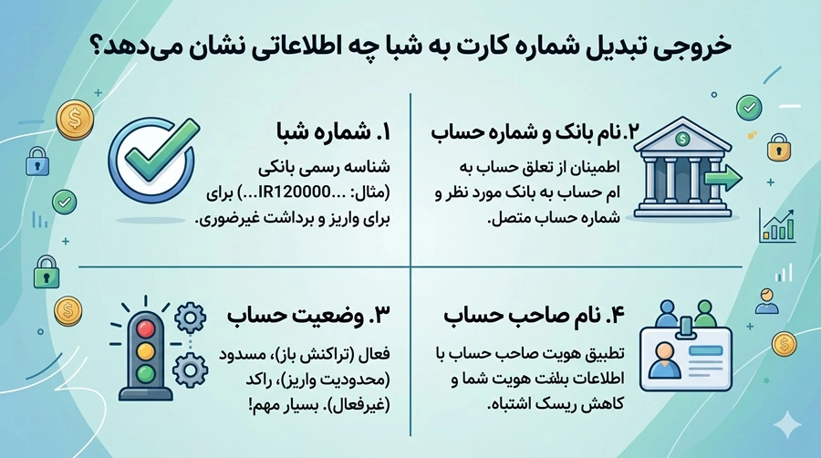 خروجی تبدیل شماره کارت به شبا چه اطلاعاتی نشان می‌دهد؟