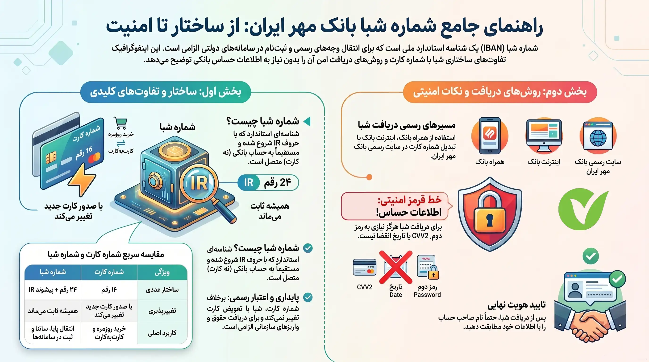 تبدیل شماره کارت به شبا بانک مهر ایران