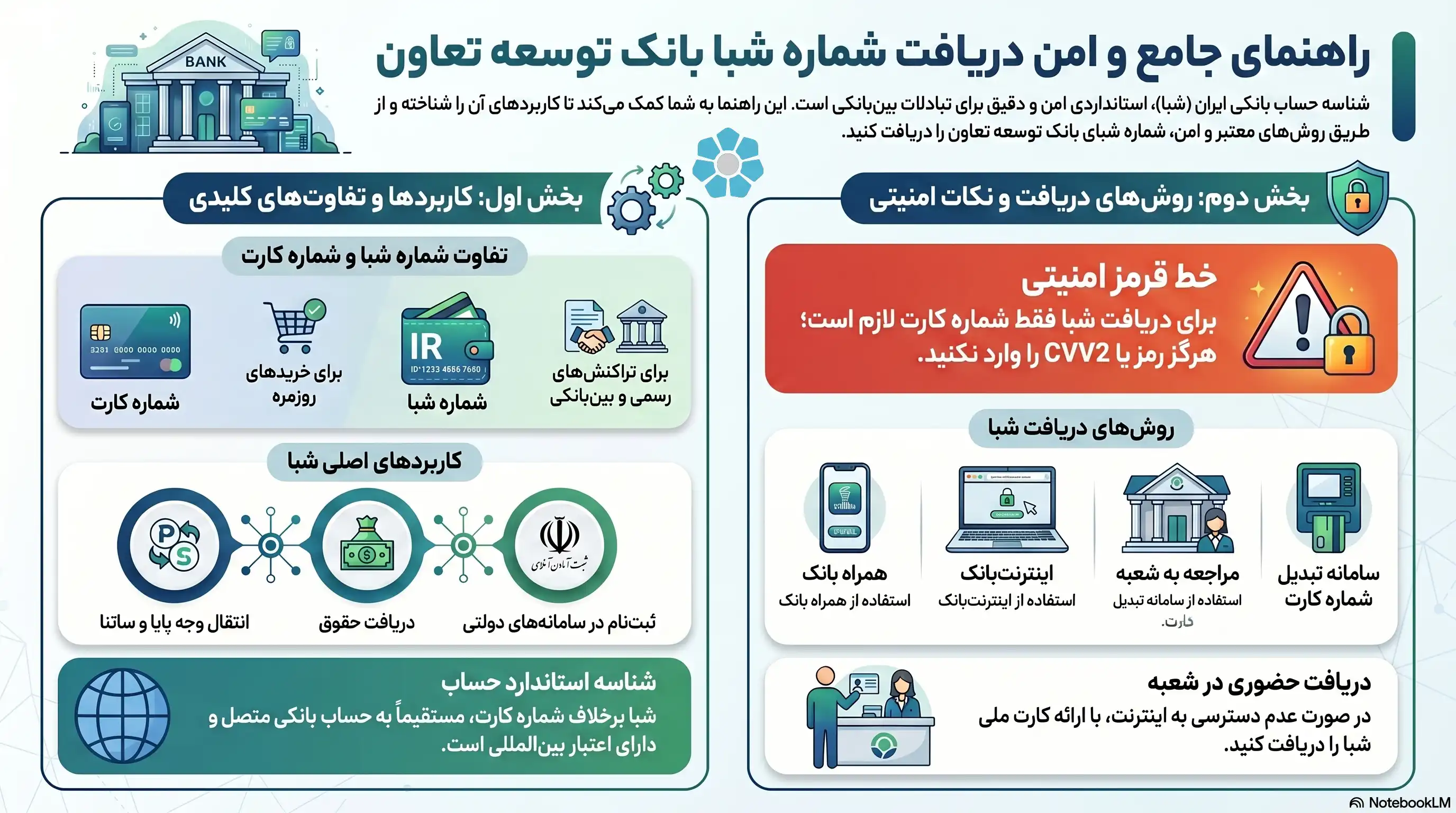 تبدیل شماره کارت به شبا توسعه تعاون