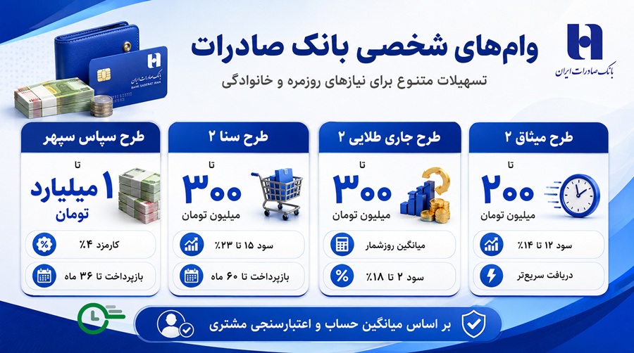 وام بانک صادرات در نیازهای شخصی و خرد