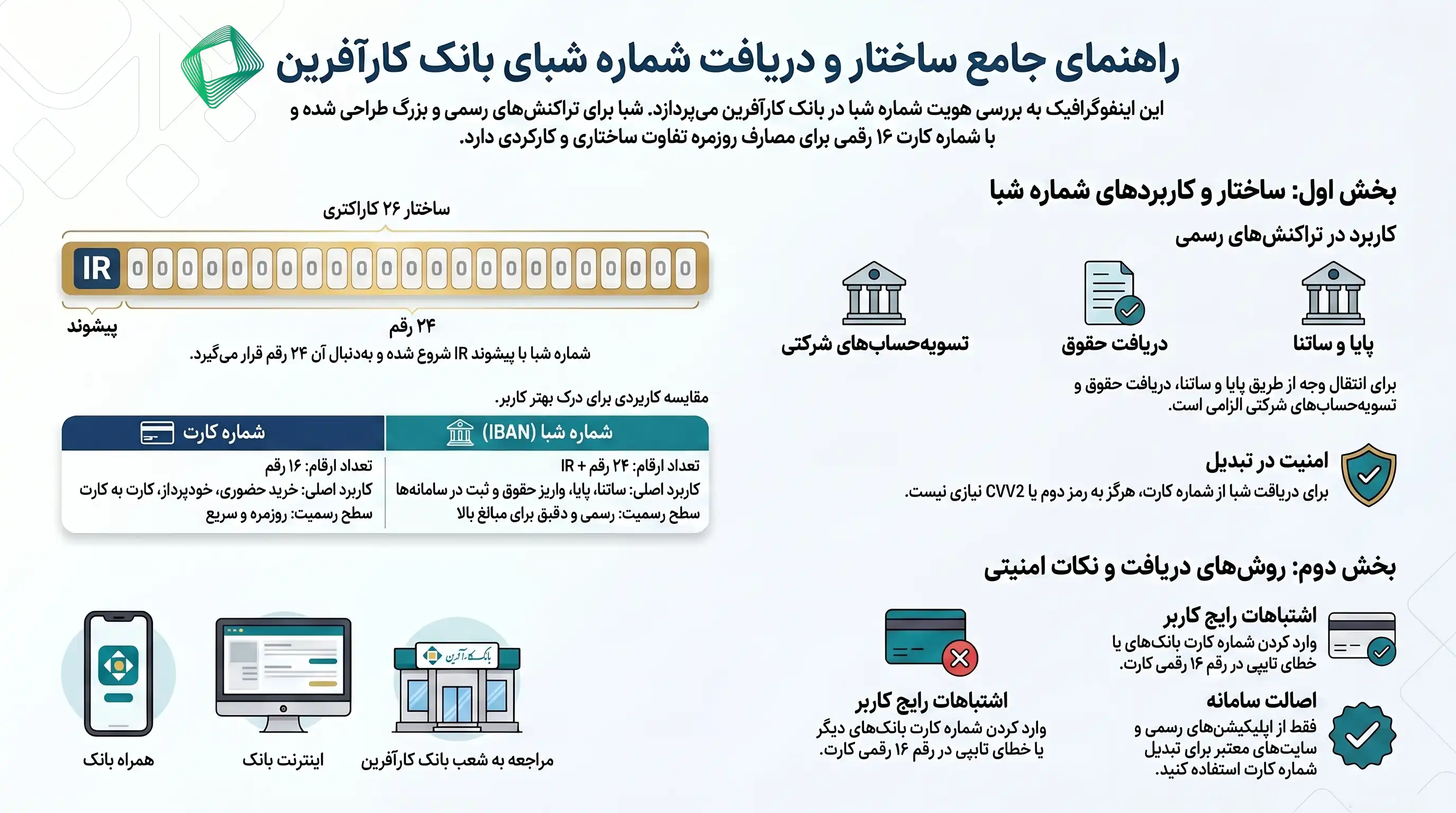 تبدیل شماره کارت به شبا بانک کارآفرین