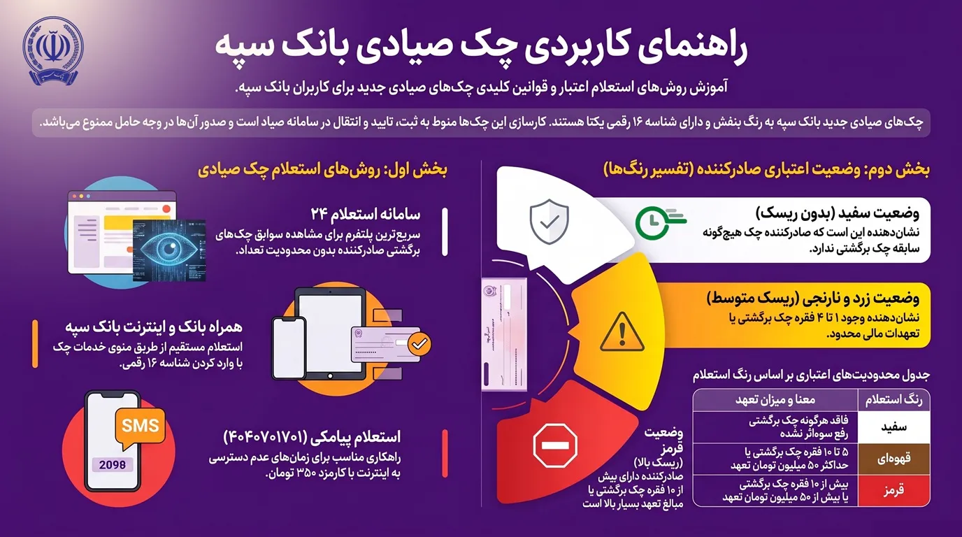 استعلام چک صیادی بانک سپه