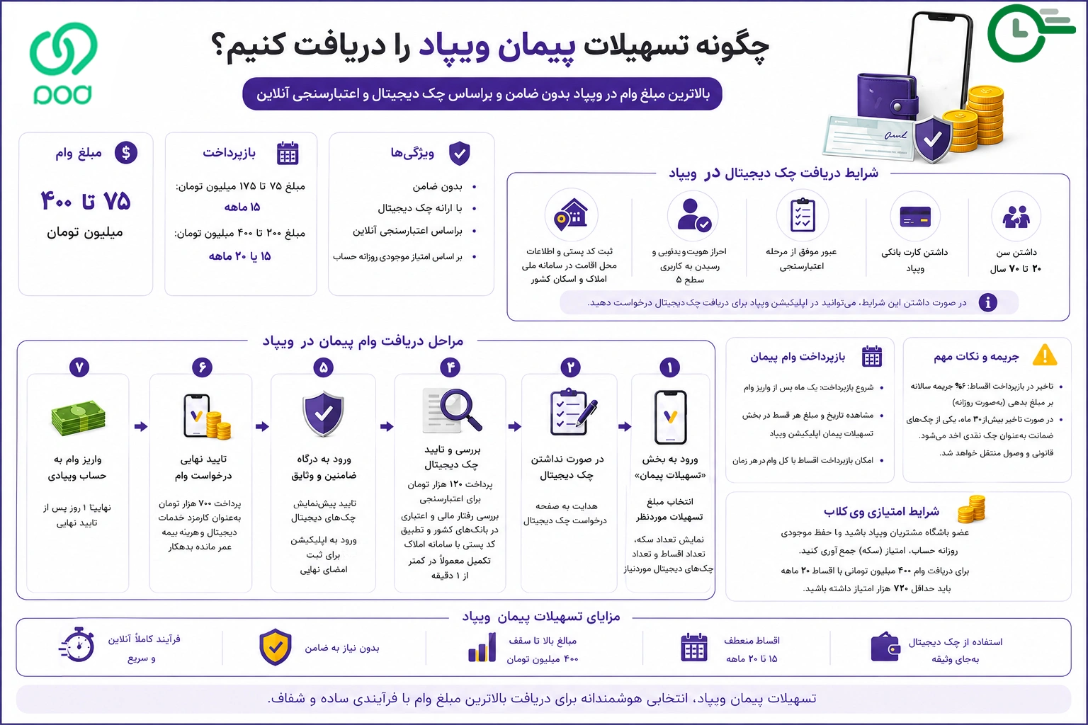 تسهیلات پیمان ویپاد