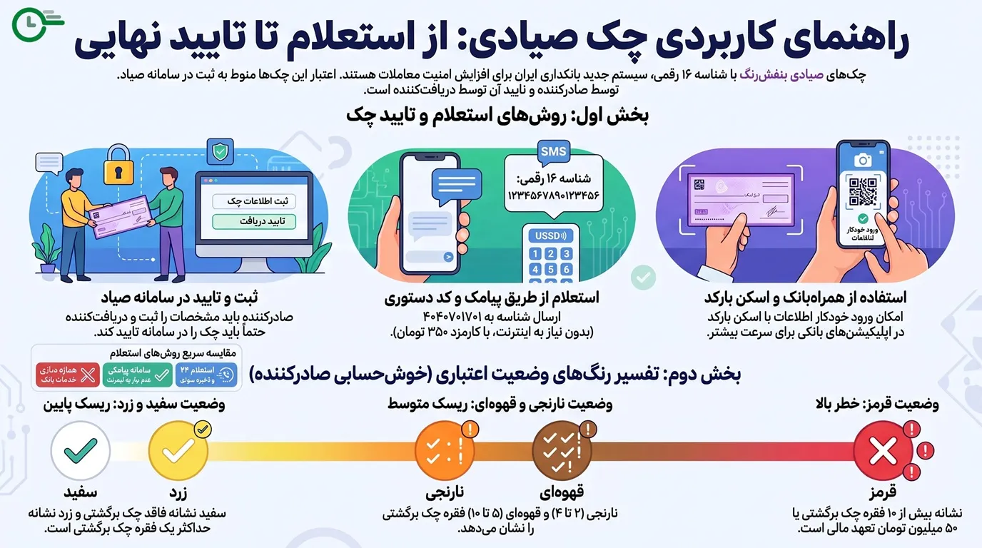 استعلام چک صیادی