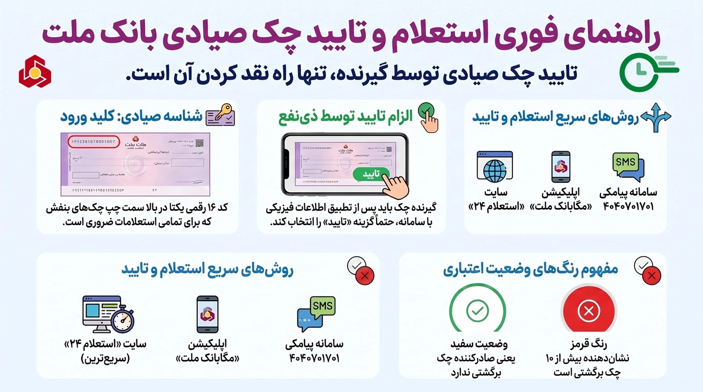 استعلام چک صیادی بانک ملت