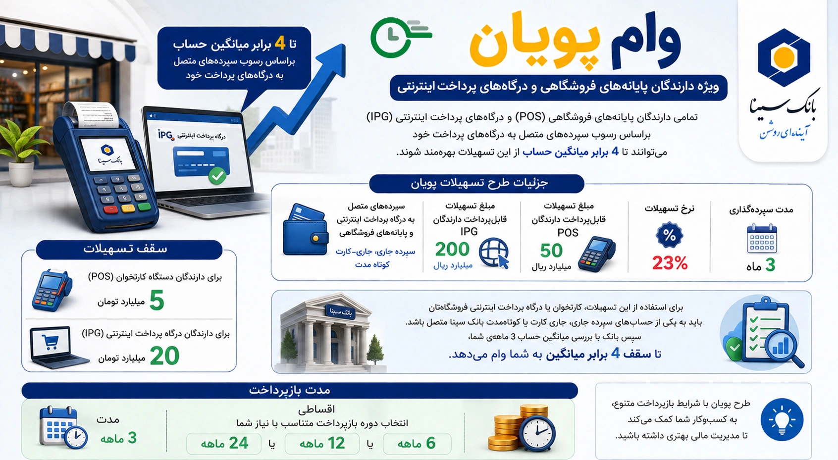طرح پویان بانک سینا