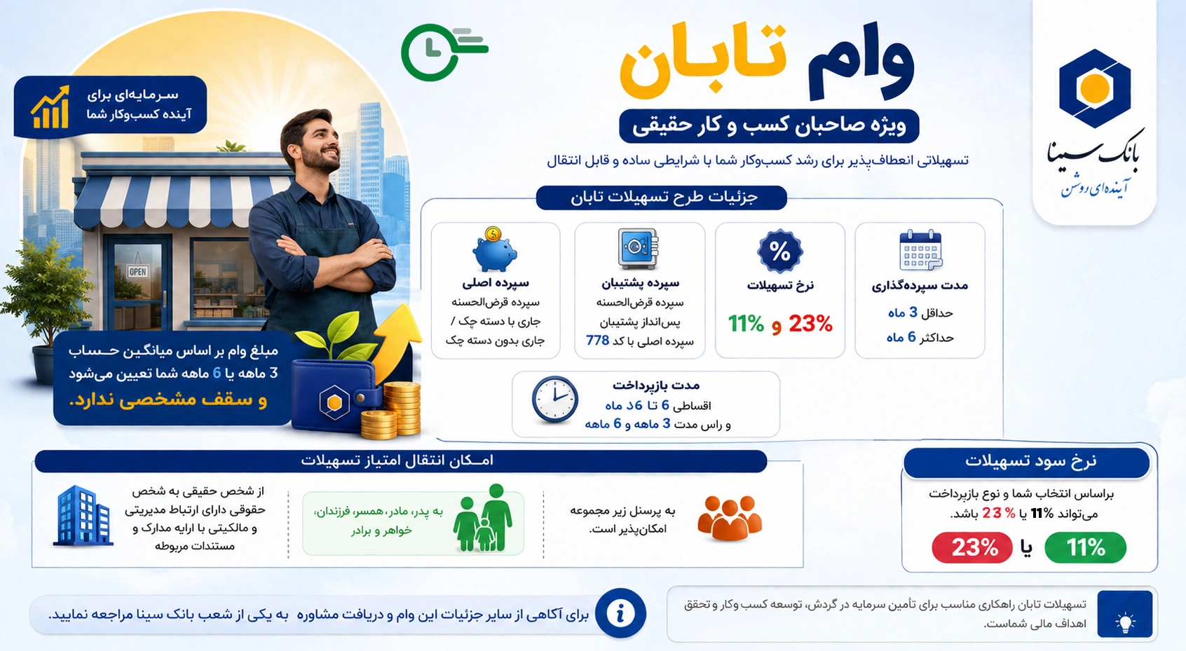 تسهیلات تابان بانک سینا