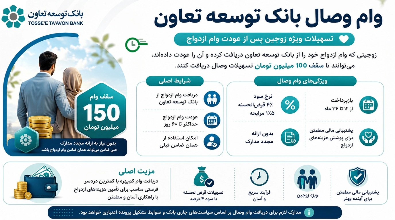 وام وصال بانک توسعه تعاون