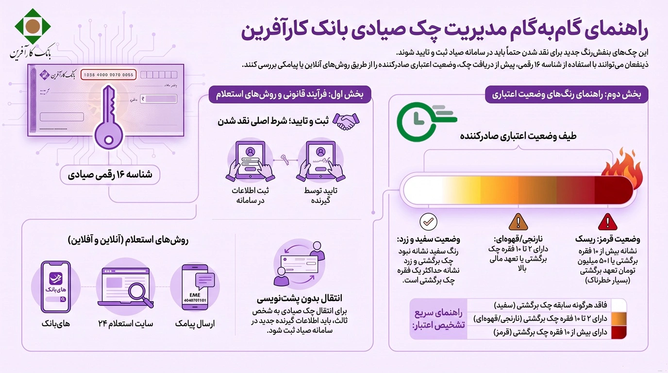 استعلام چک صیادی بانک کارآفرین