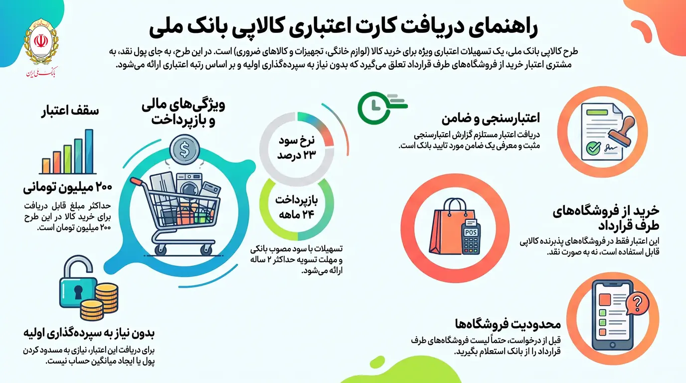 کارت اعتباری کالاپی بانک ملی