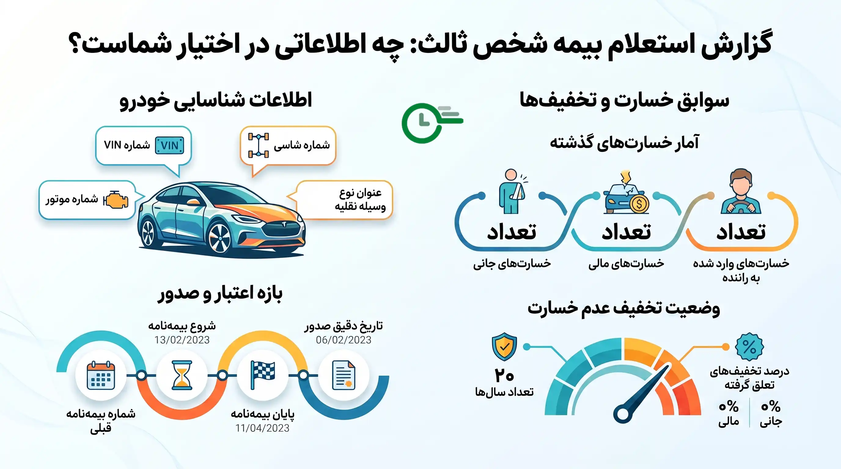 گزارش استعلام بیمه شخص ثالث