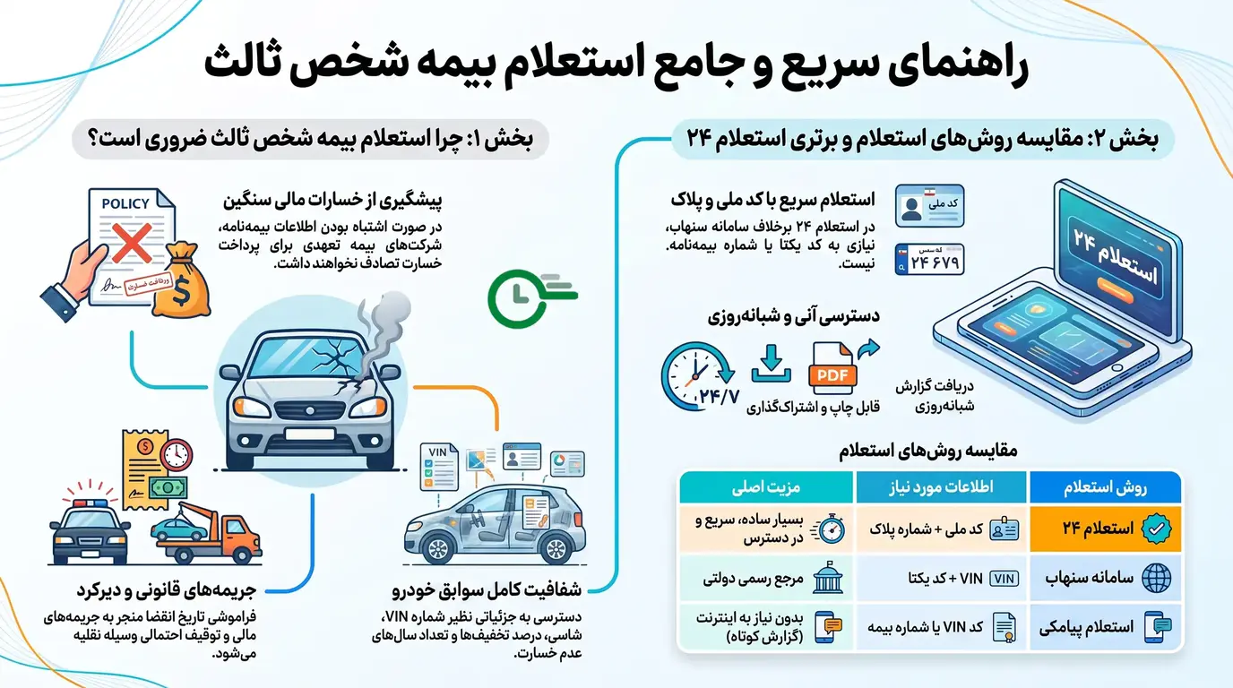 استعلام بیمه شخص ثالث