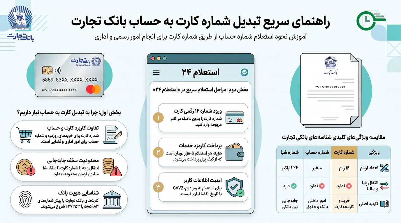 تبدیل شماره کارت به حساب بانک تجارت