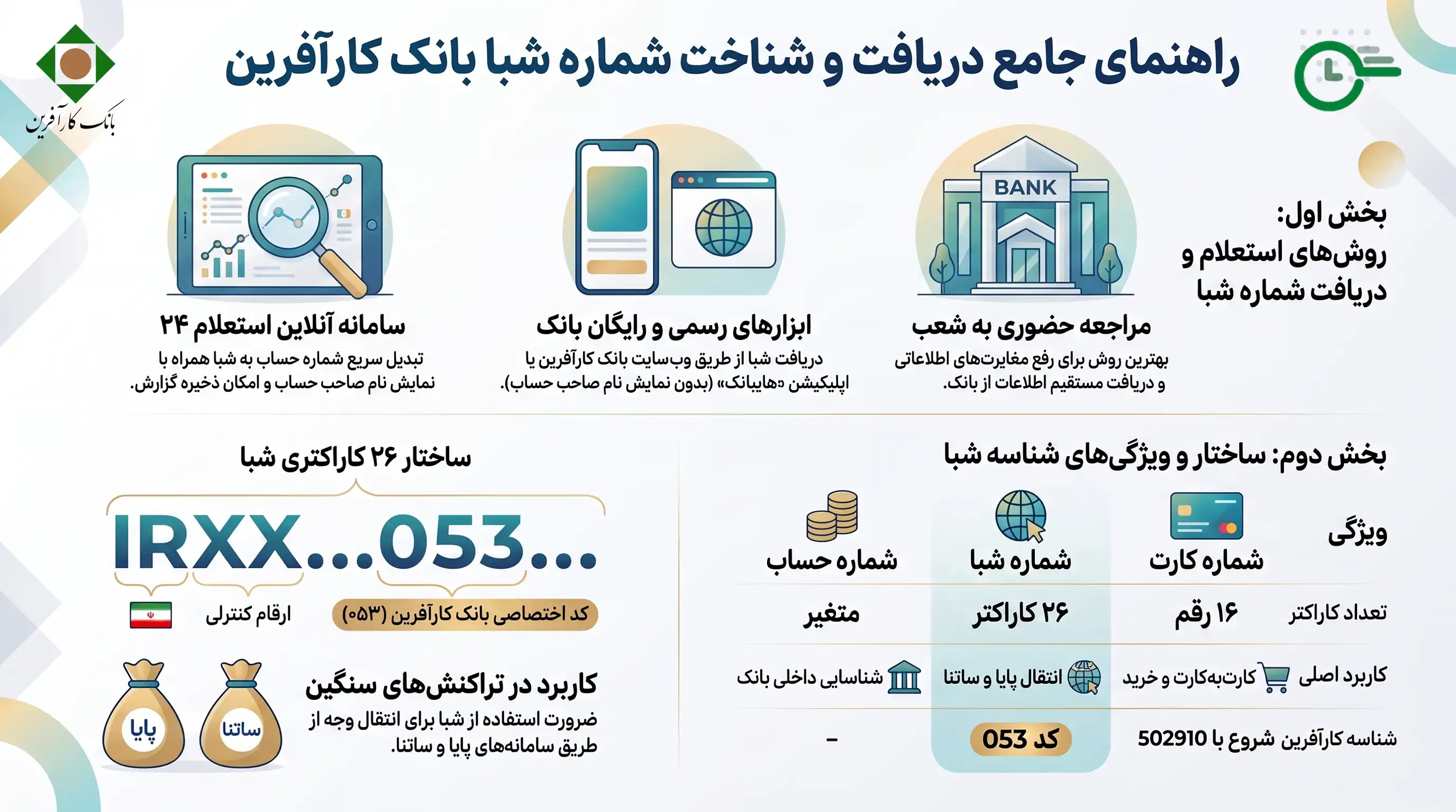 تبدیل شماره حساب به شبا بانک کارآفرین