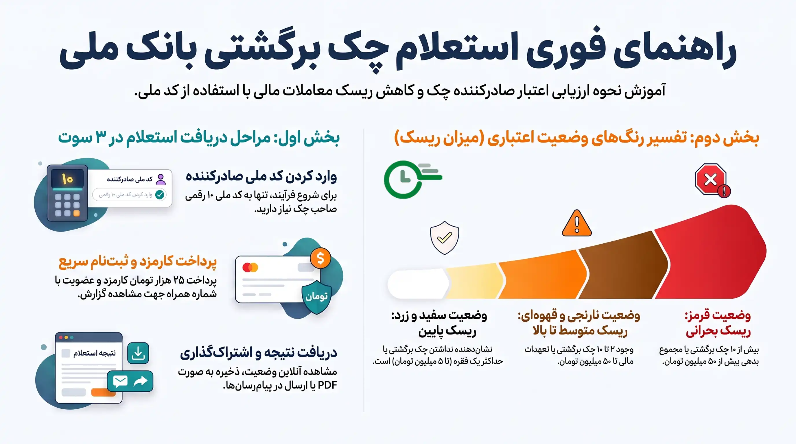 استعلام چک برگشتی بانک ملی 