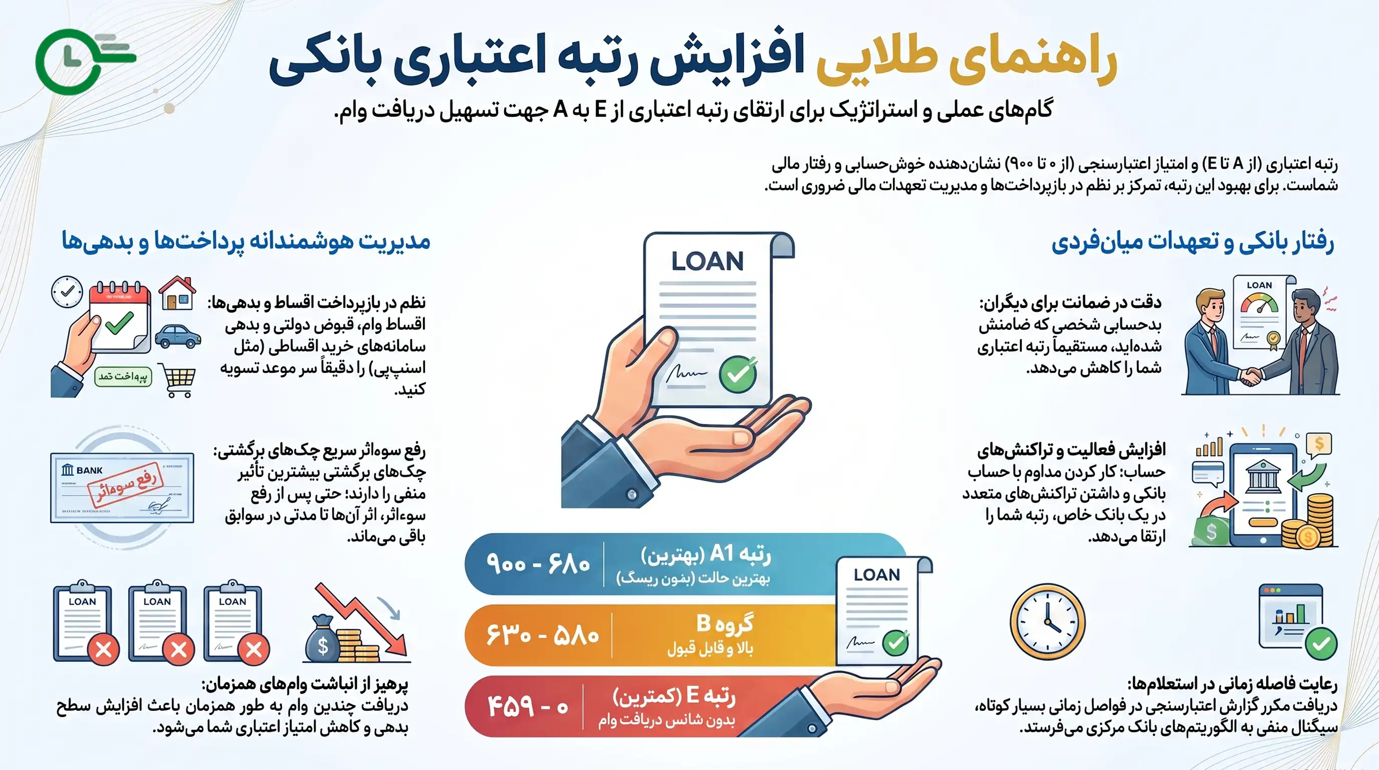 افزایش رتبه اعتباری بانکی