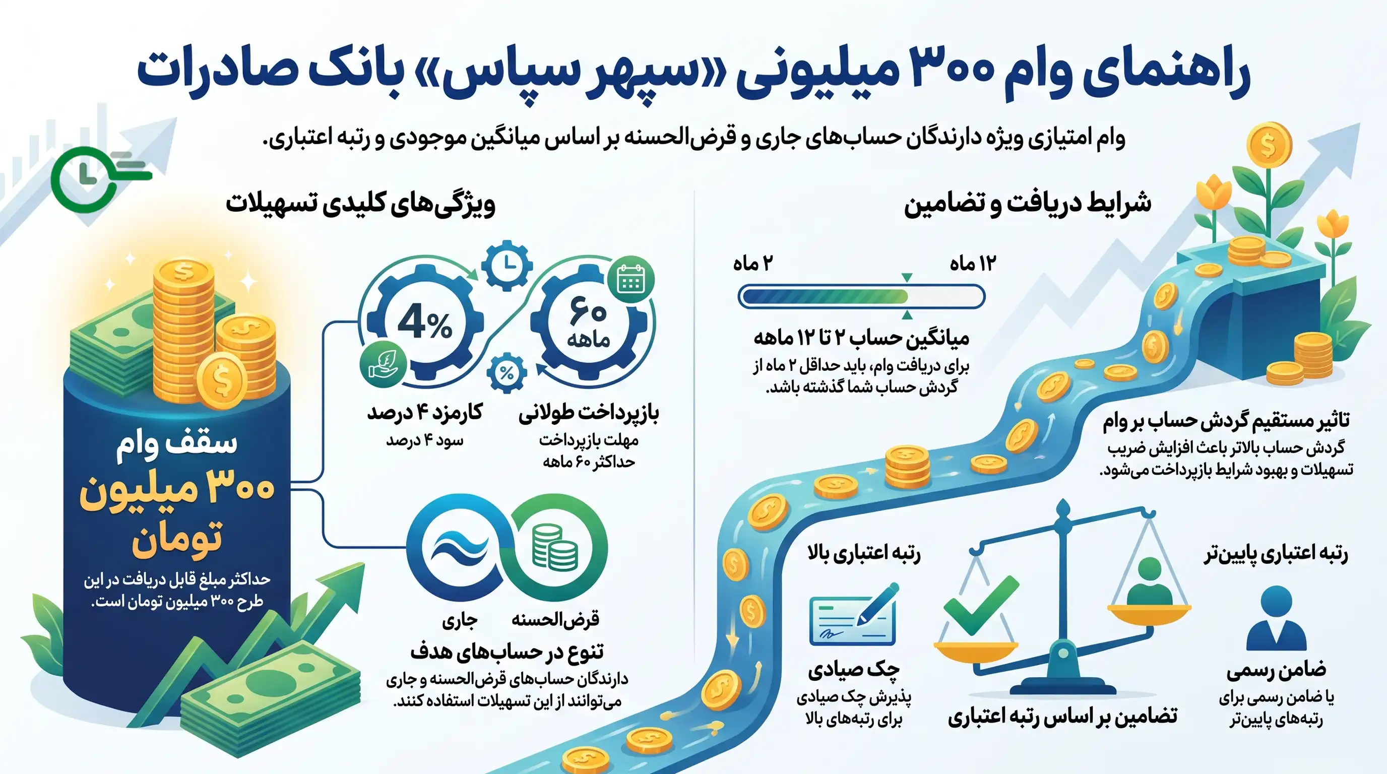 وام سپهر سپاس بانک صادرات