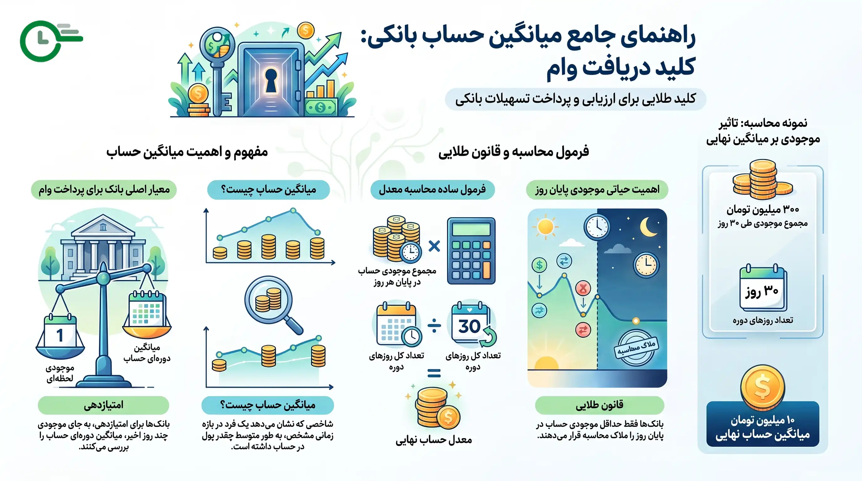 راهنمای میانگین حساب بانکی