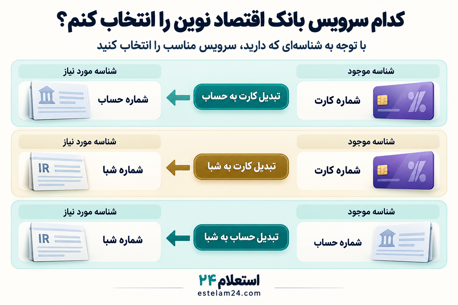 سرویس انتقال بانک اقتصاد نوین