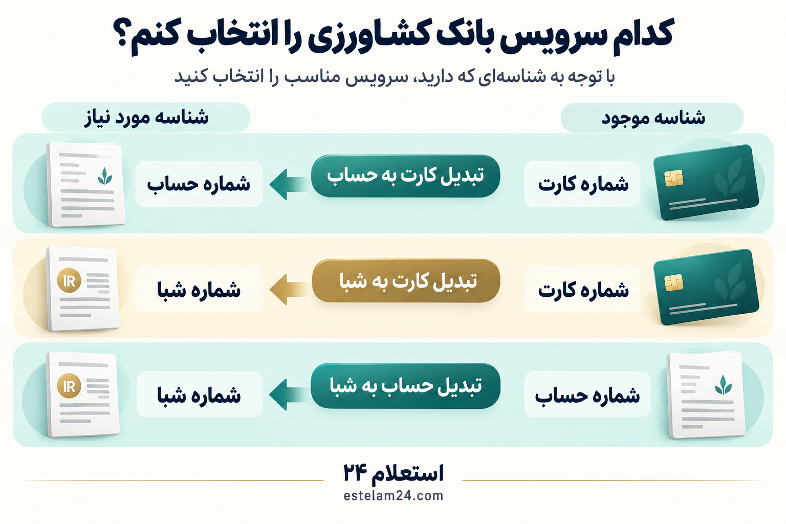 سرویس بانک کشاورزی